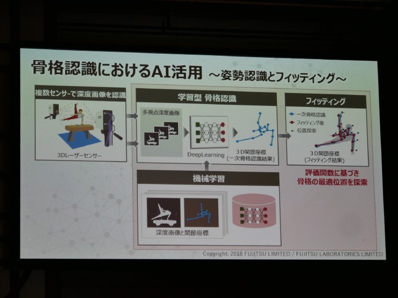 骨格認識の仕組み