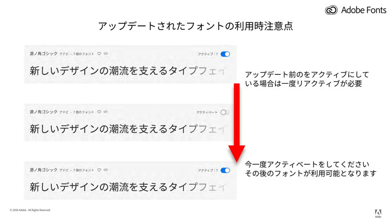 新フォントへのバージョンアップには再アクティベートが必要