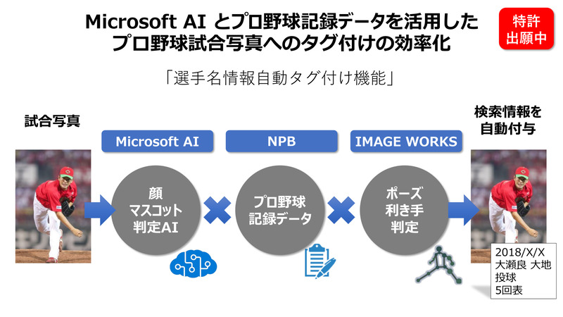 MicrosoftのAIを活用した選手名の自動タグ付け
