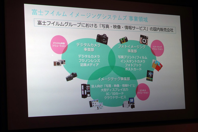 富士フイルムイメージングシステムズのおもな事業内容