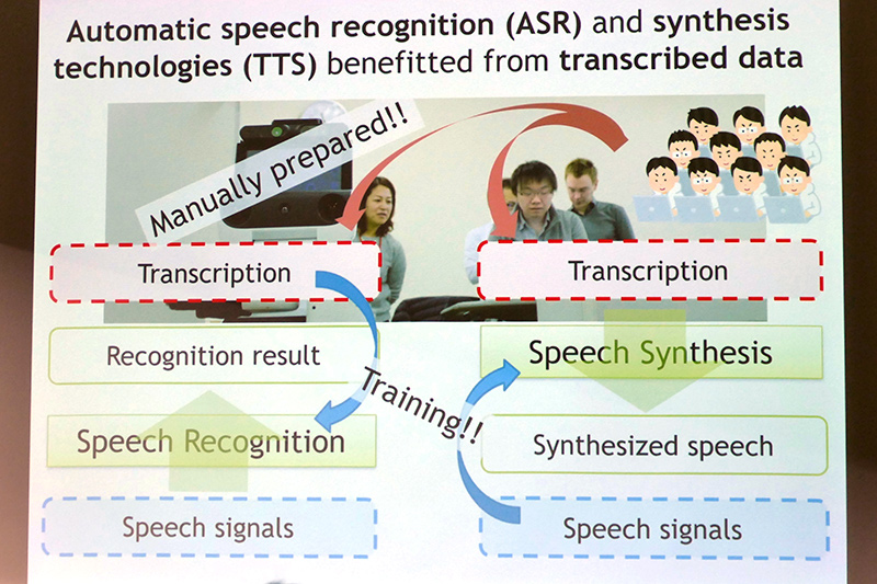 一般的な音声認識と音声合成の仕組み