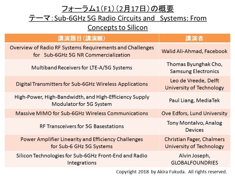 フォーラム1(F1)の共通テーマ(サブ6GHzの第5世代携帯電話(5G))と講演タイトル一覧