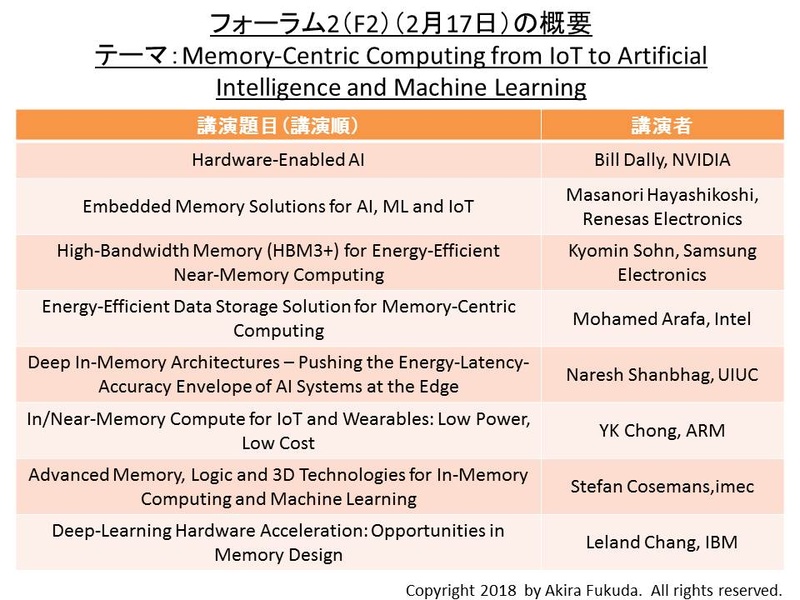 フォーラム2(F2)の共通テーマ(メモリ主導型コンピューティングのIoTおよび人工知能(AI)、機械学習への応用)と講演タイトル一覧