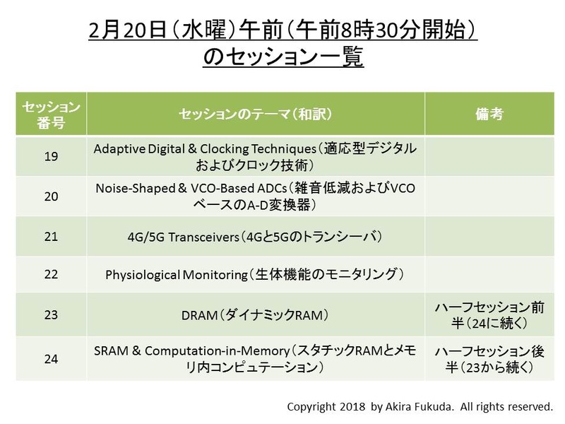 2月20日(水曜日)午前の講演セッション一覧(セッション19～セッション24)