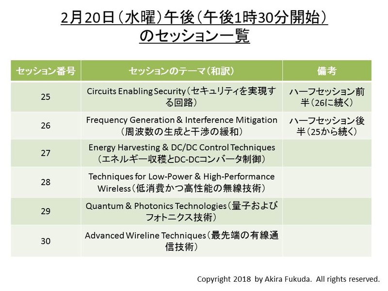 2月20日(水曜日)午後の講演セッション一覧(セッション25～セッション30)