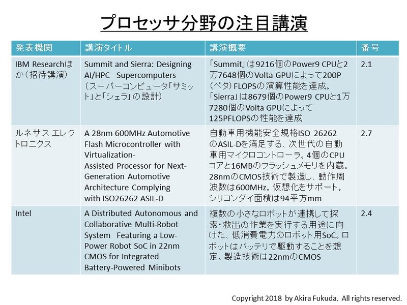プロセッサ分野の注目講演