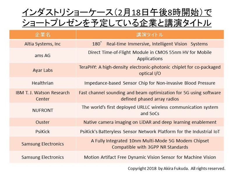 「インダストリショーケース」で講演(ショートプレゼン)を予定している企業と講演タイトル
