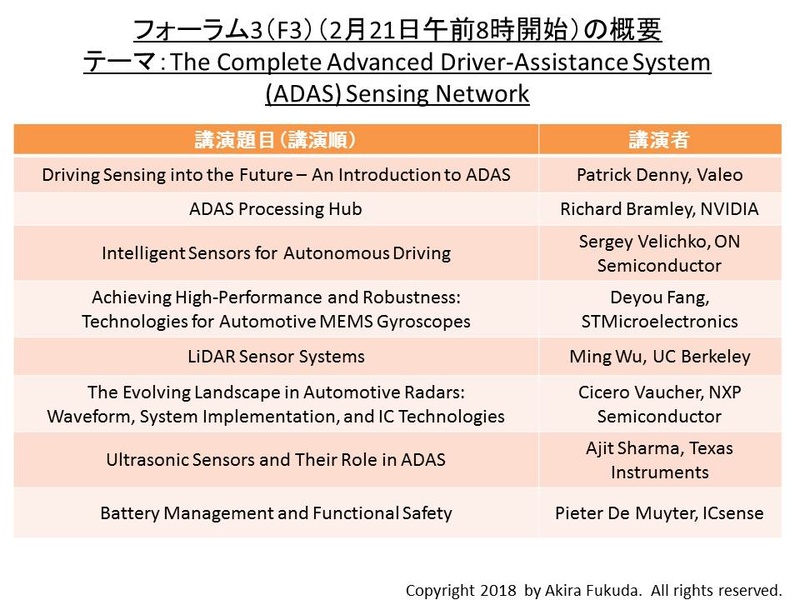 フォーラム3(F3)の共通テーマ(最先端の運転支援システムとネットワーク)と講演タイトル一覧