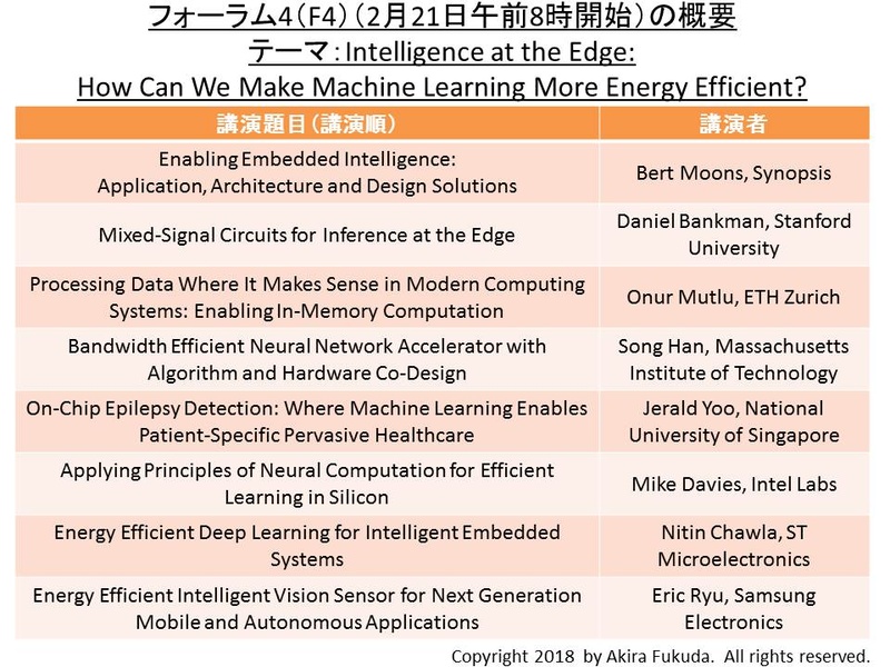 フォーラム4(F4)の共通テーマ(端末における機械学習(推論)処理の効率向上)と講演タイトル一覧