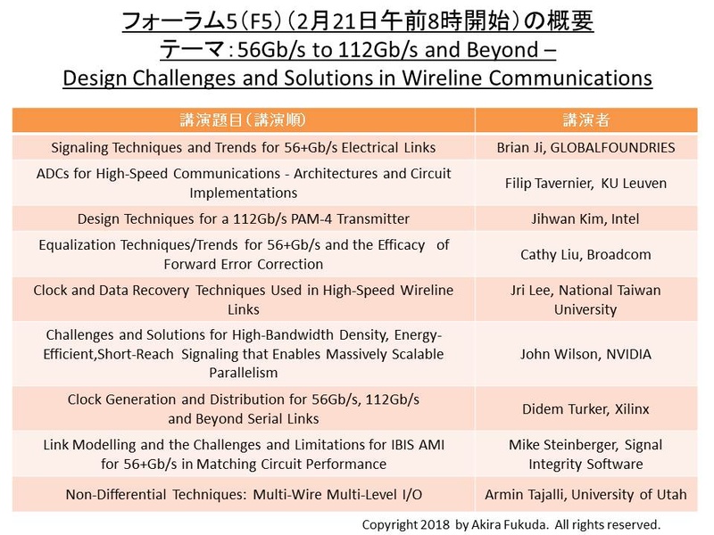 フォーラム5(F5)の共通テーマ(56Gbit/sおよび112Gbit/sを超える有線通信の課題と解決策)と講演タイトル一覧