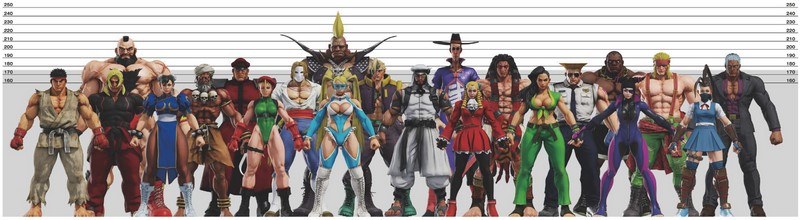 ストリートファイターVのシーズン1までのキャラクター