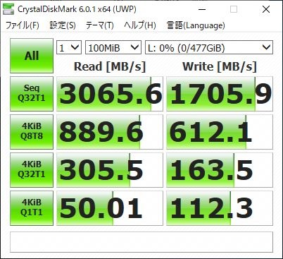 CrystalDiskMarkの結果