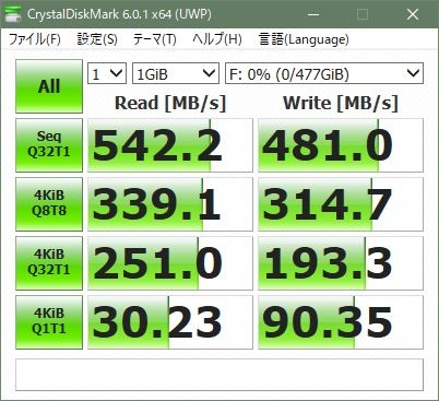 CrystalDiskMarkの結果