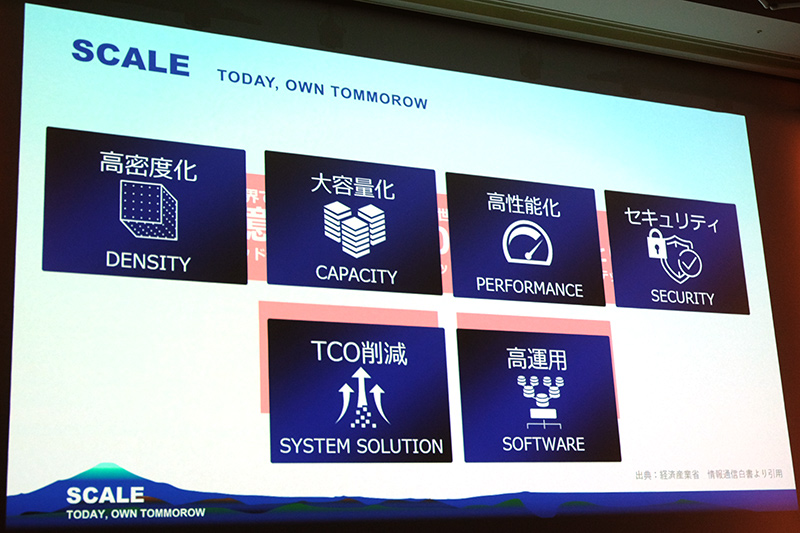 スケールで対応