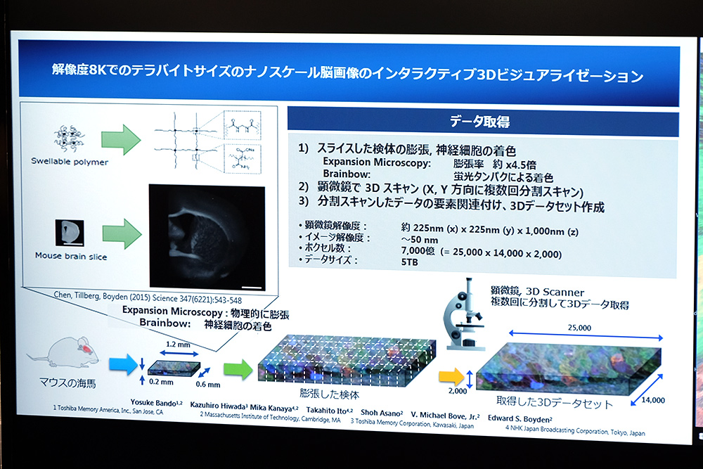 メディカルサイエンスのデータ需要