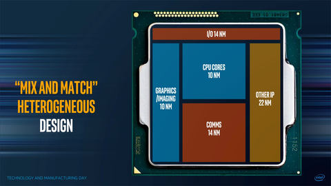 後藤弘茂のWeekly海外ニュース】ZEN 2ベースの64コアCPU「Rome」はなぜ