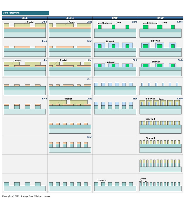 マルチパターニング技術<BR>PDF版は<span class="img-inline raw"><a href="../p06.pdf" ipw_status="1" ipw_linktype="filelink_raw" class="resource">こちら</a></span>
