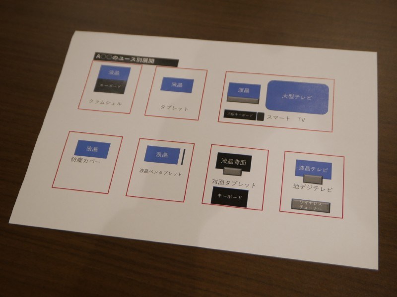 2017年年末に吉田社長が作成した絵。このときは、開発チームは聞き入れなかった