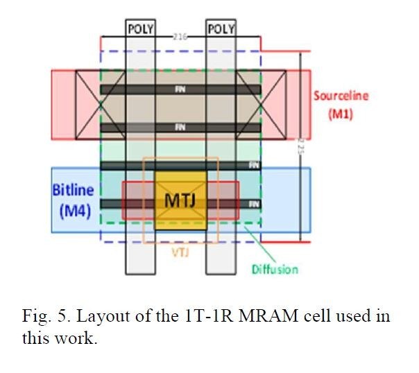 メモリセルのレイアウト。IntelがIEDM 2018で発表した論文から