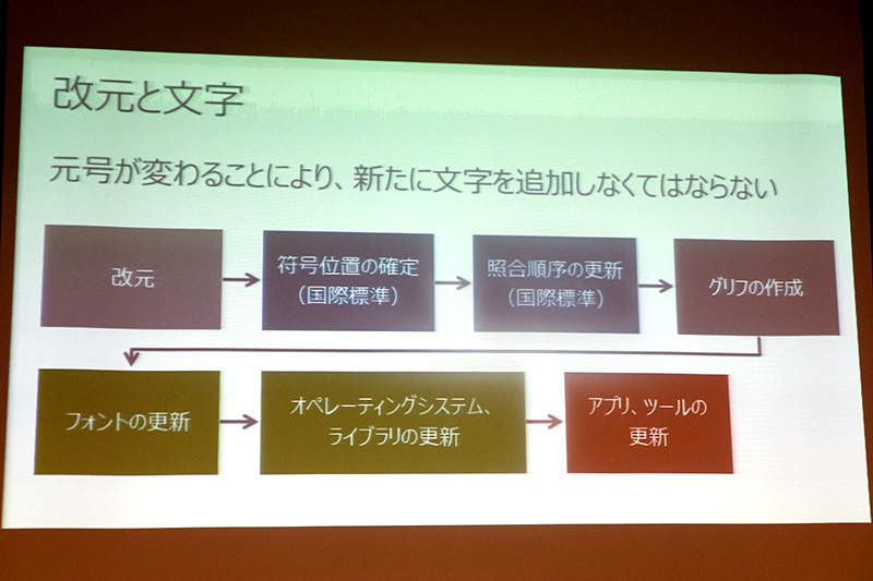 改元と文字