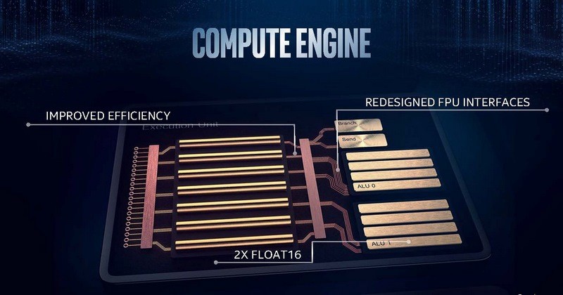 コンピュートエンジンの構造