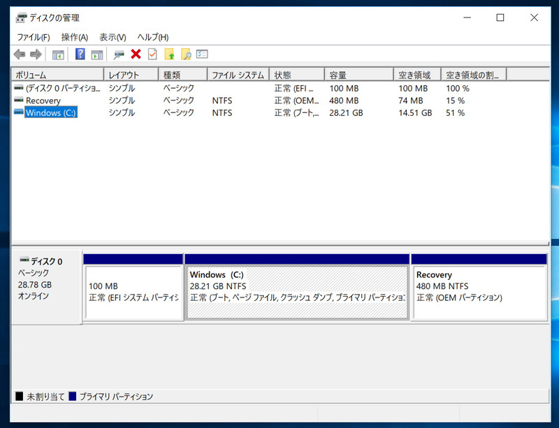 C:ドライブのみの1パーティションで約28GBが割り当てられている