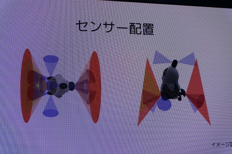 外界認識センサーの配置