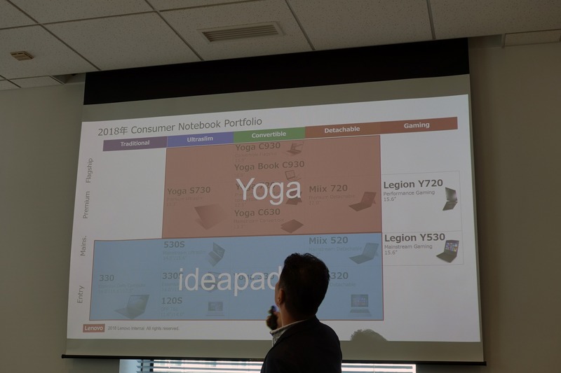 ラインナップ表。600番台よりも上のものがYoga、それよりも下はideapadとなる