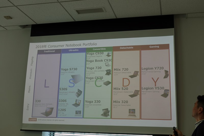 ノートPCのポートフォリオ