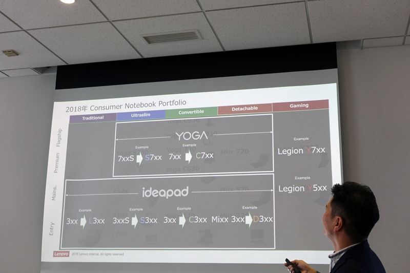 命名規則も若干変更。英文字が数字の前につくようになる