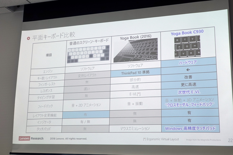 Yoga Book C930のキーボードと前世代品などとの比較