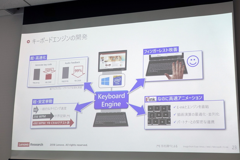 キーボードはハードウェアとして実装されている