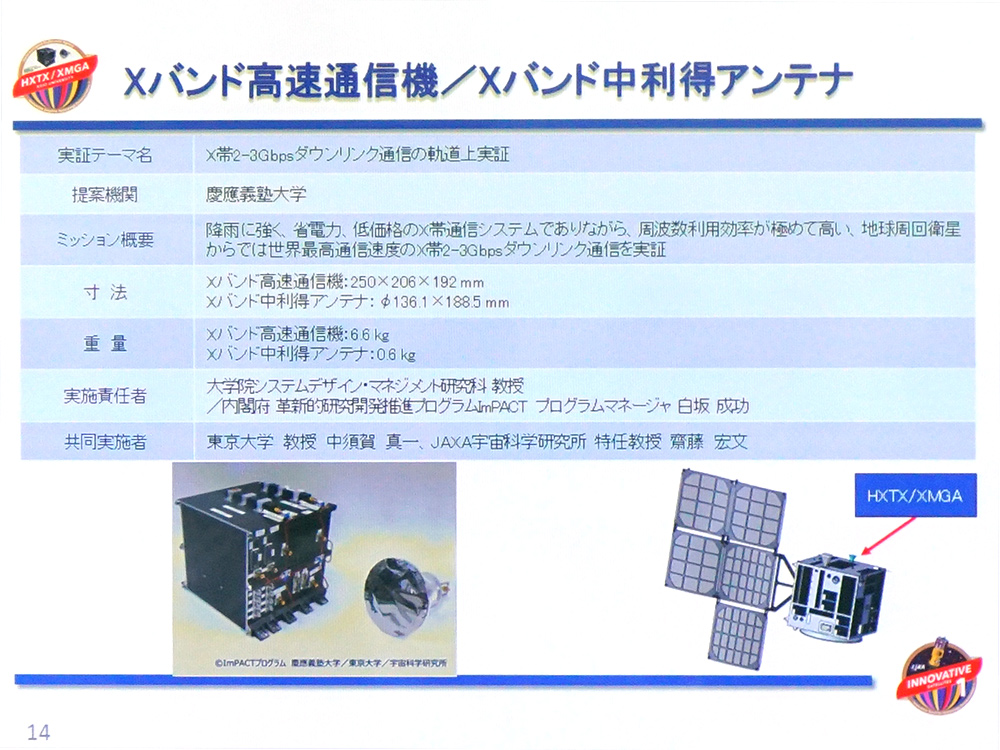 Xバンド高速通信機