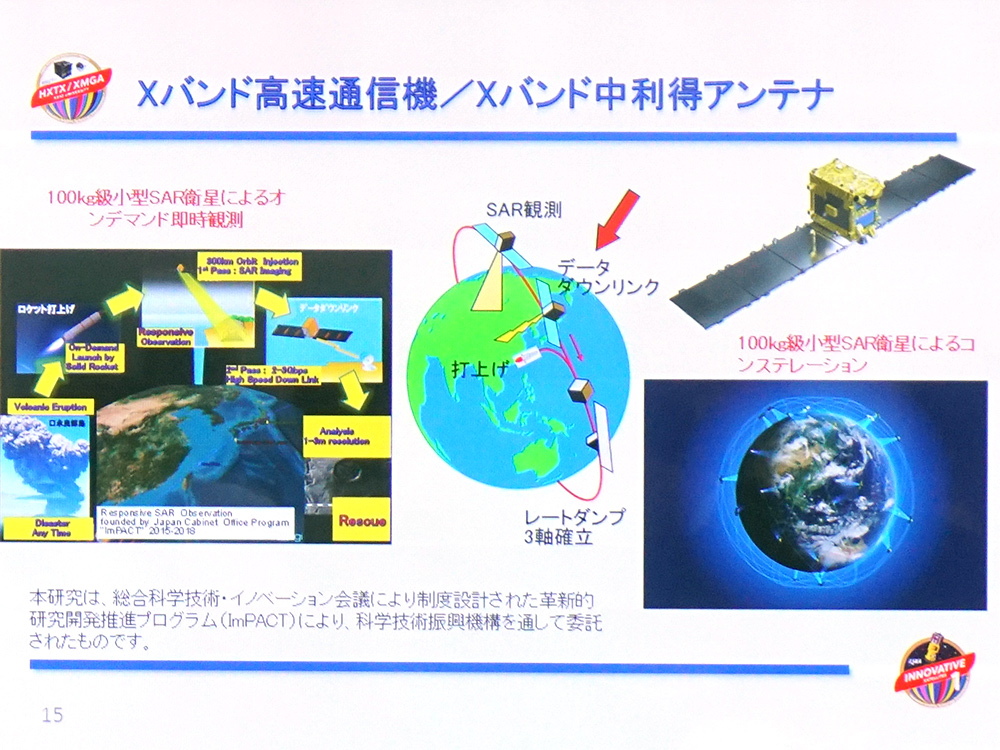 Xバンド高速通信機