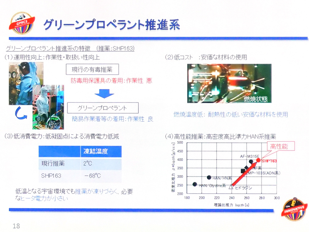グリーンプロペラント推進系