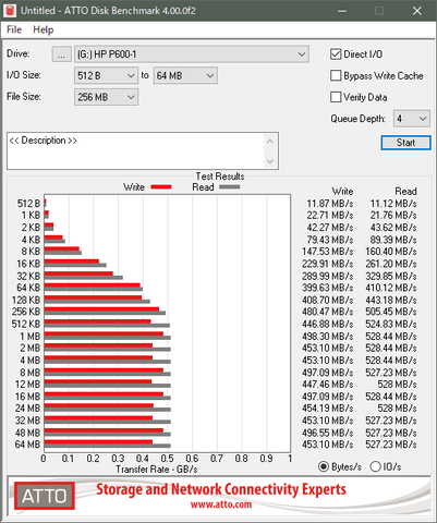 やじうまミニレビュー】HPブランドの外付けSSD 2製品を試す - PC Watch