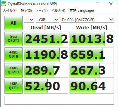 CrystalDiskMarkの結果