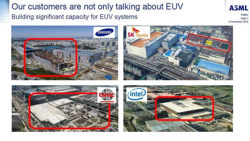 EUV露光技術を量産に導入する計画の新工場建設現場。左上がSK Hynixが韓国の京畿道利川に建設予定の新工場「M16」の空撮写真。ASMLが2018年11月に開催したアナリスト向けイベントで講演したスライドから