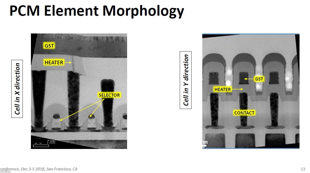 試作した埋め込みPCMメモリセルの断面を電子顕微鏡で観察した画像。コンタクトと第1金属配線の間に記憶素子を形成した。STMicroelectronicsが2018年12月に国際学会IEDMで講演したスライドから