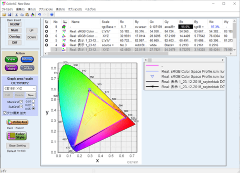 Hothotレビュー】大画面&高解像度化、性能も向上した手ごろなお絵かき
