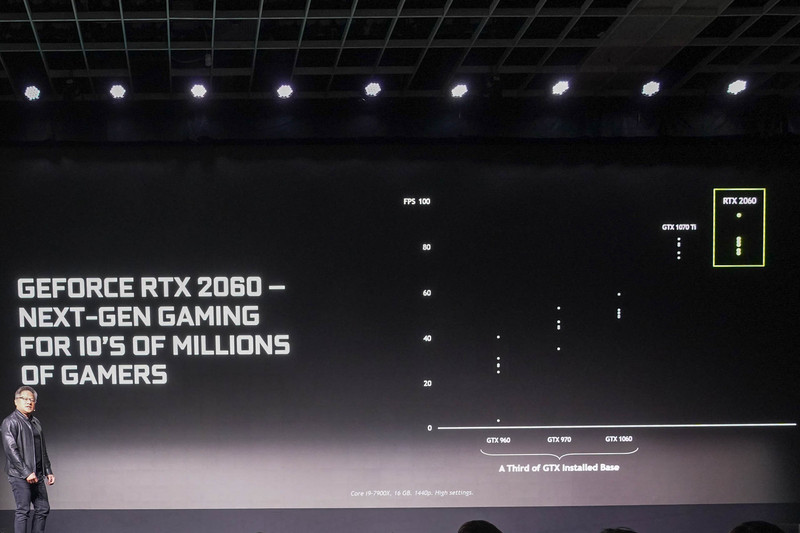 GeForce GTX 1070を上回る性能