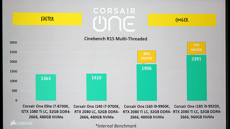 ベンチマーク結果