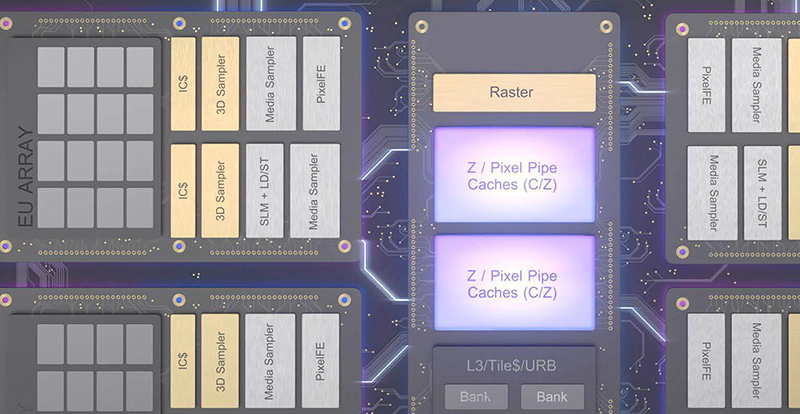 Gen11のIntel内蔵GPU、1TFLOPSの性能を持つ