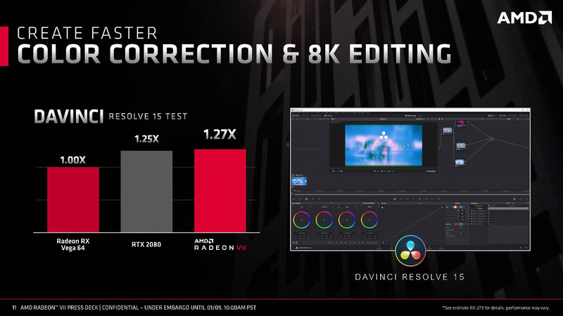 Premiere Pro CCの8K編集ではRadeon RX Vega 64に比べて1.29倍、GeForce RTX 2080を上回る