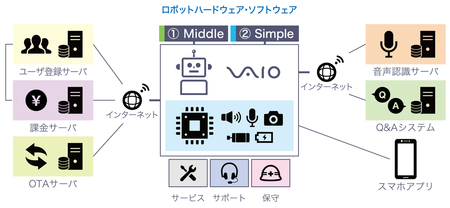 ニーズに応じてMiddleとSimpleの2種類を用意
