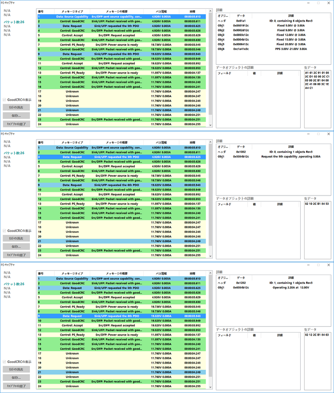 同、テスタによるキャプチャ結果。通知されたPDOの中から「20V/3A」が選択されているが、その後「12V/2.2A」へと切り替わっている