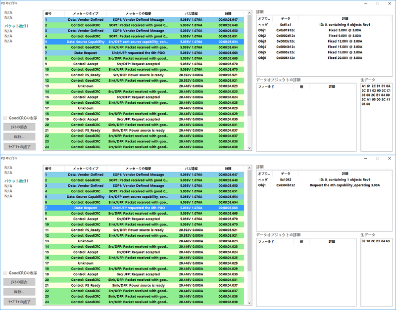 同、テスタによるキャプチャ結果。通知されたPDOの中から「20V/3A」が選択されている