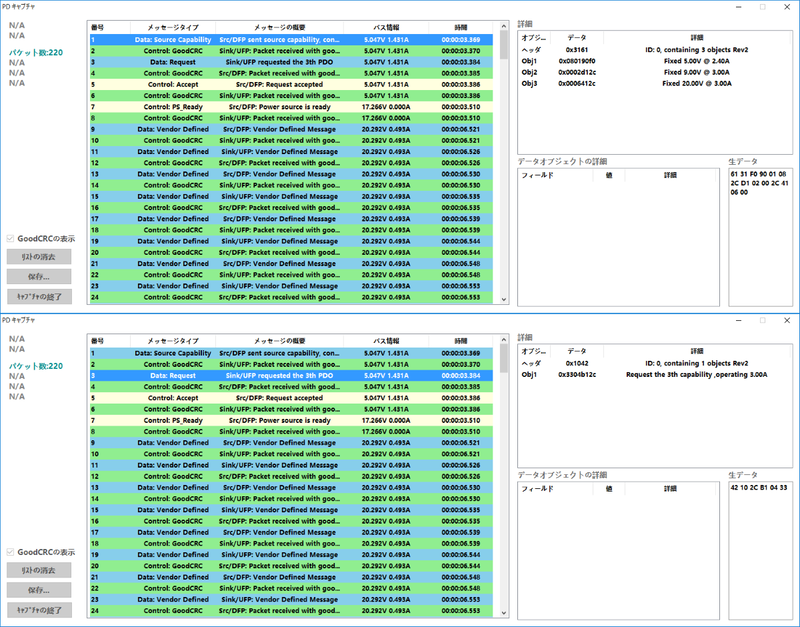 同、テスタによるキャプチャ結果。通知されたPDOの中から「20V/3A」が選択されている