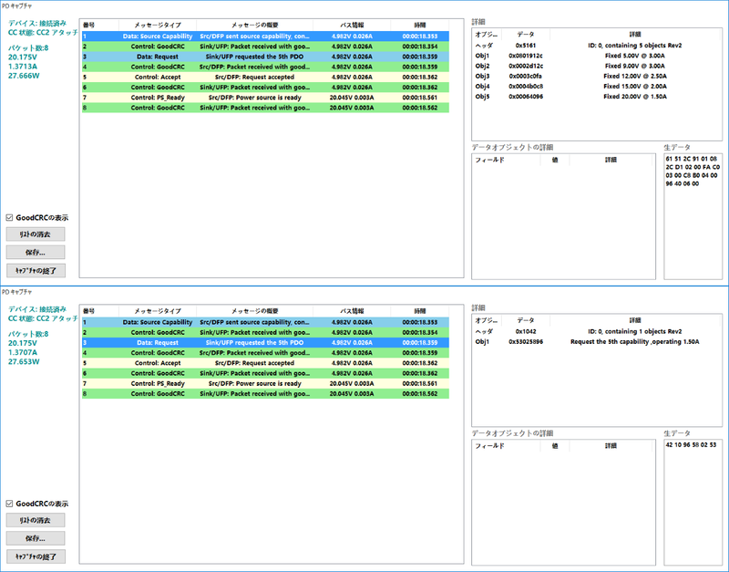 同、テスタによるキャプチャ結果。通知されたPDOの中から「20V/1.5A」が選択されている