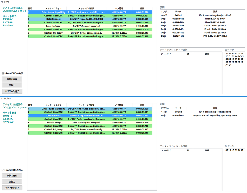 同、テスタによるキャプチャ結果。通知されたPDOの中から「20V/3A」が選択されている
